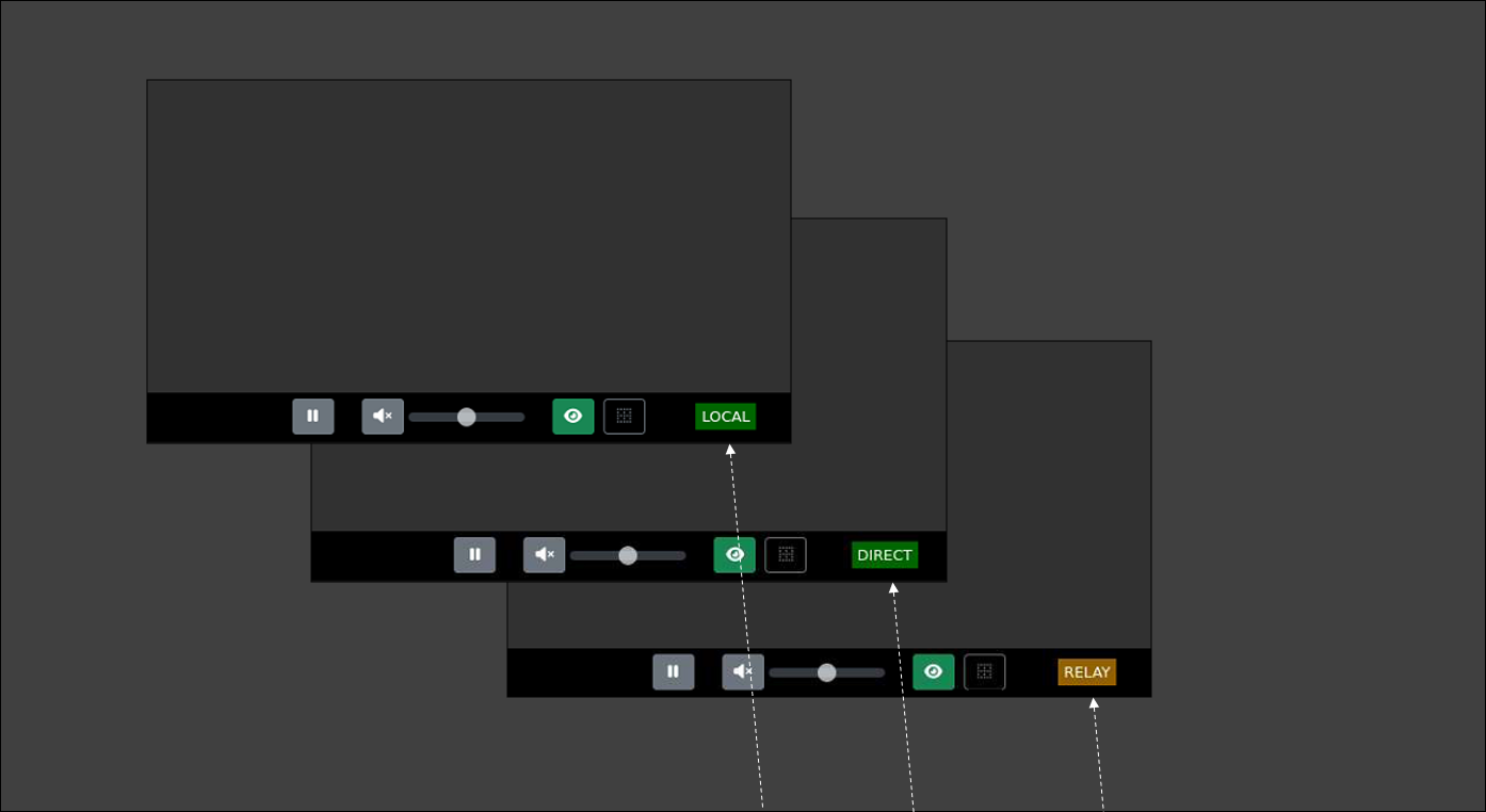 Connection Type Indications