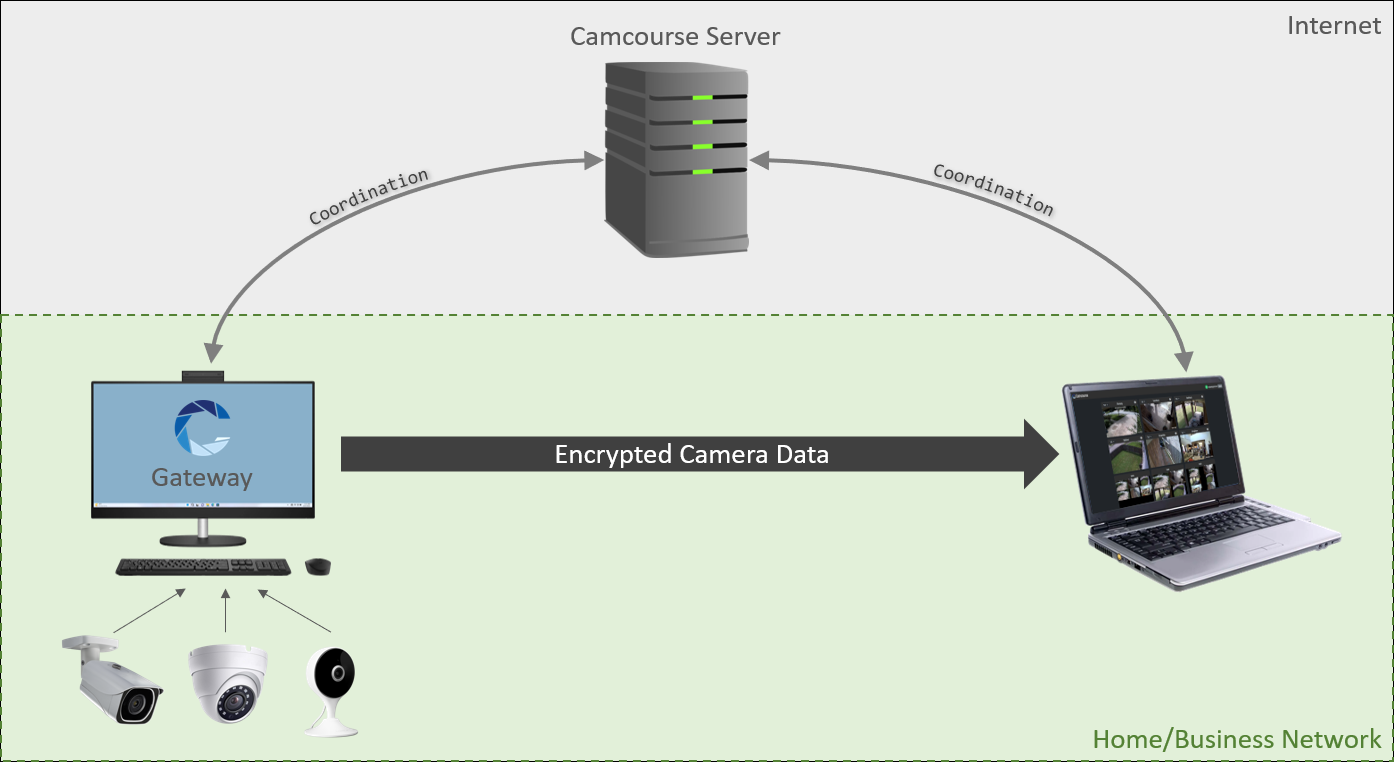 Local Connection Diagram