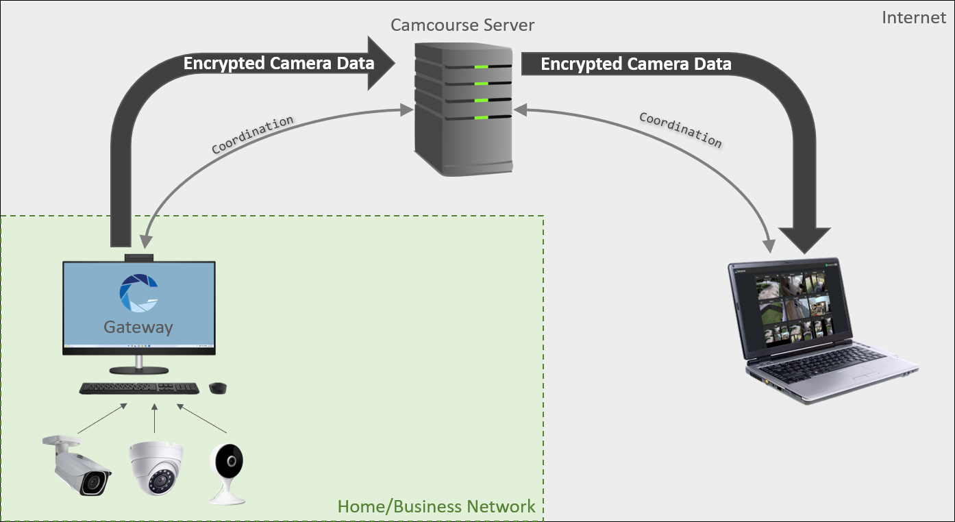 Relay Connection Diagram